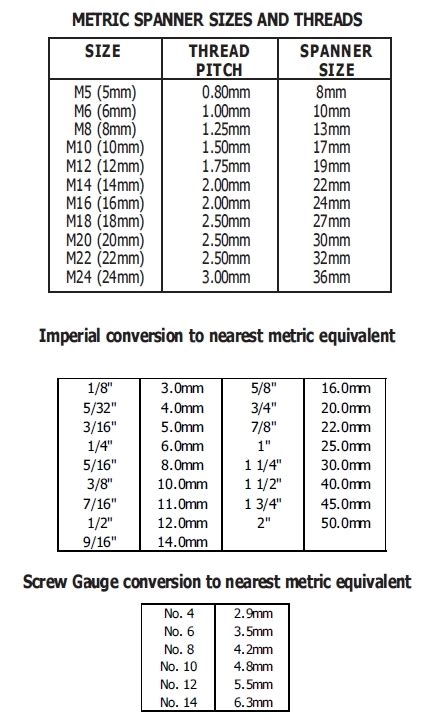 m19 slot|Understanding Metric Fasteners.
